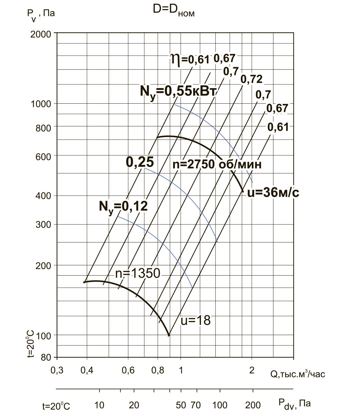 ВЦ 4-70-2,5 0.75/3000 Изображение 5