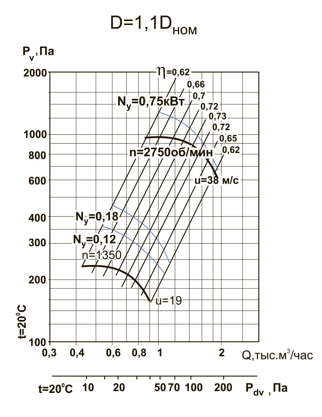 ВЦ 4-70-2,5 0.75/3000 D=1.1Dн Изображение 5