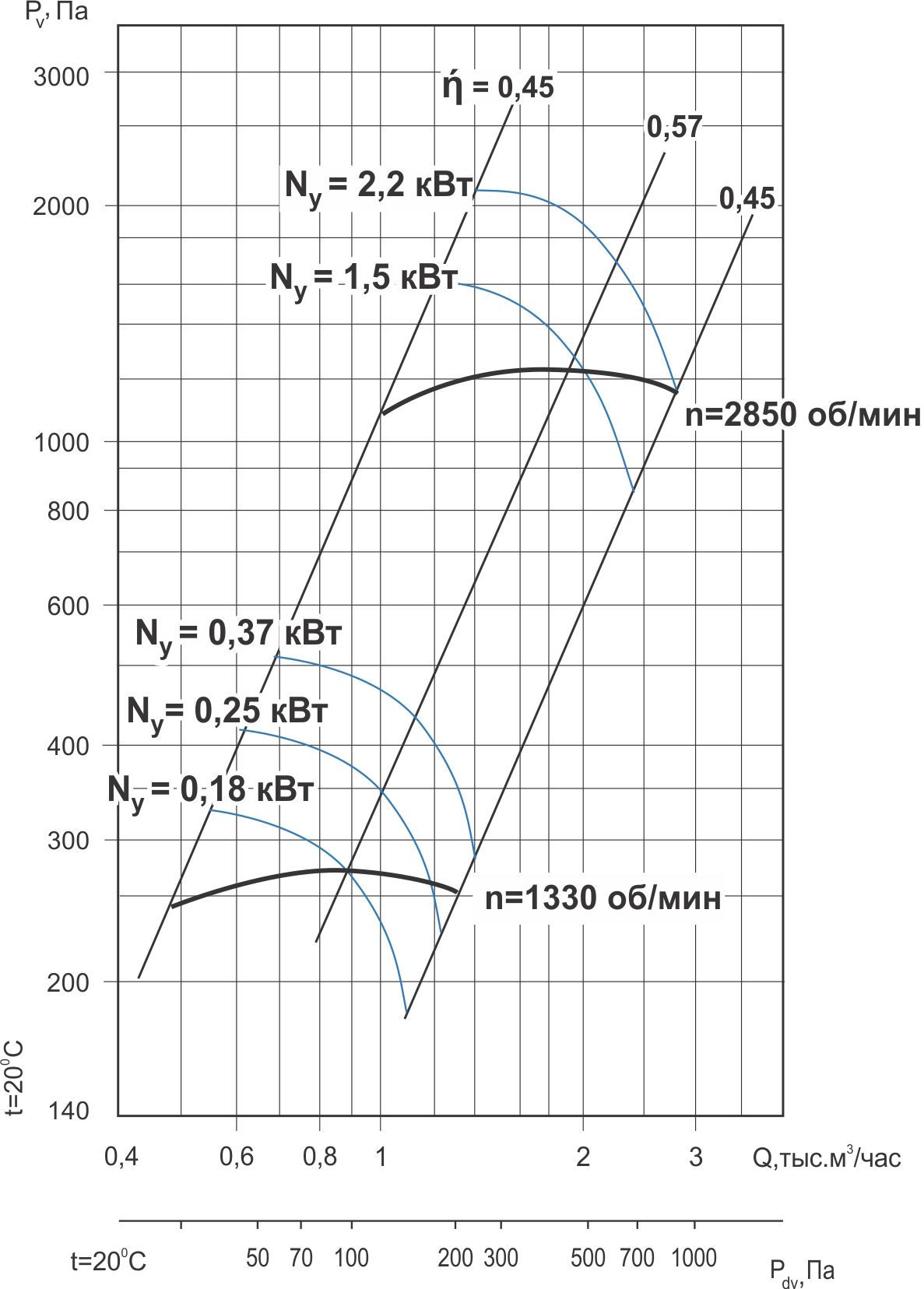 ВЦ 14-46-2 2.2/3000 Изображение 5