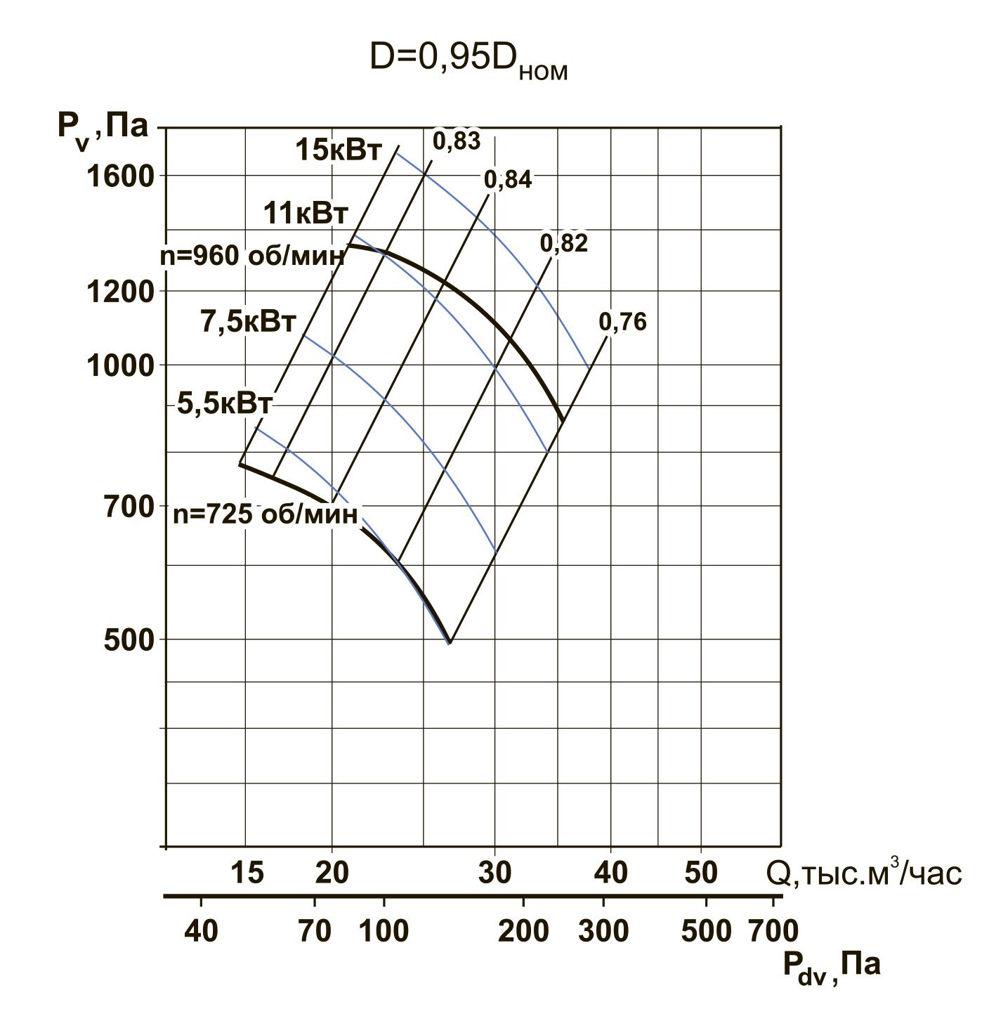 ВЦ 4-70-10 18.5/1000 D=0.95 Dн Изображение 5