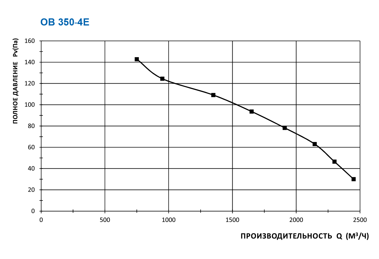ОВ 350-4Е-ПН (YWF-4E-350-B-102/34-B) Изображение 5