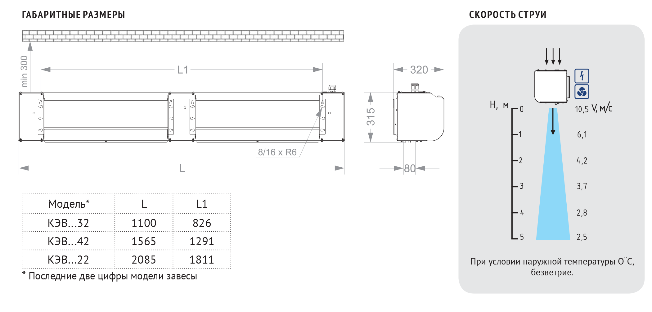 КЭВ-36П4021E Изображение 4