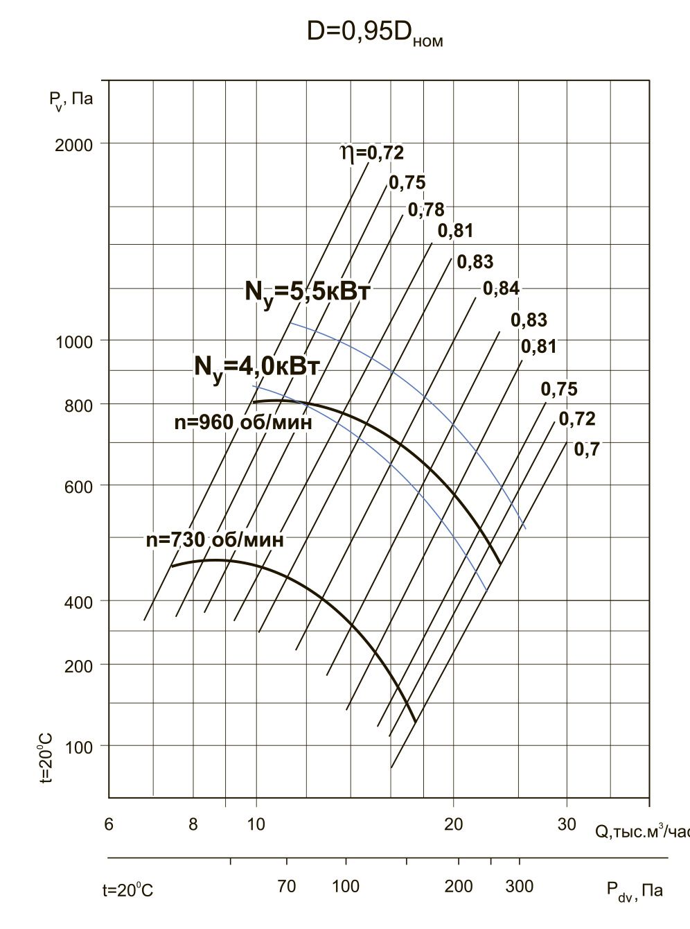 ВЦ 4-70-8 4/750 D=0.95 Dн Изображение 5