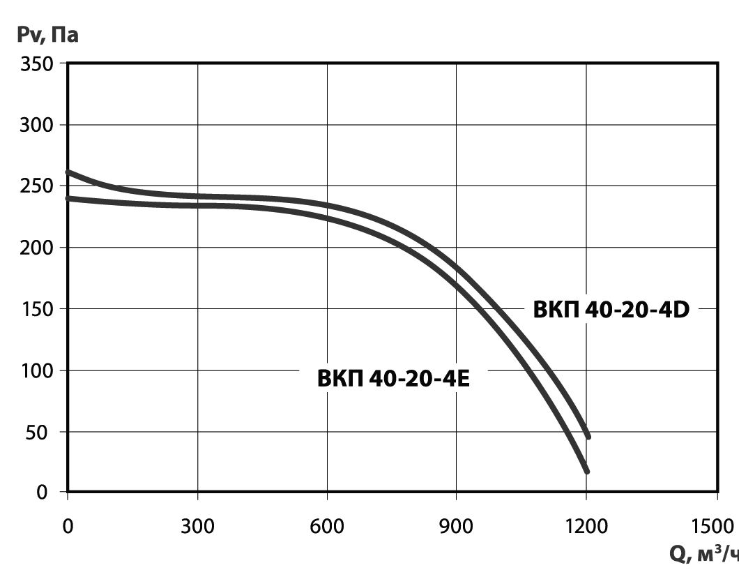 ВКП 40‑20‑4D Изображение 5