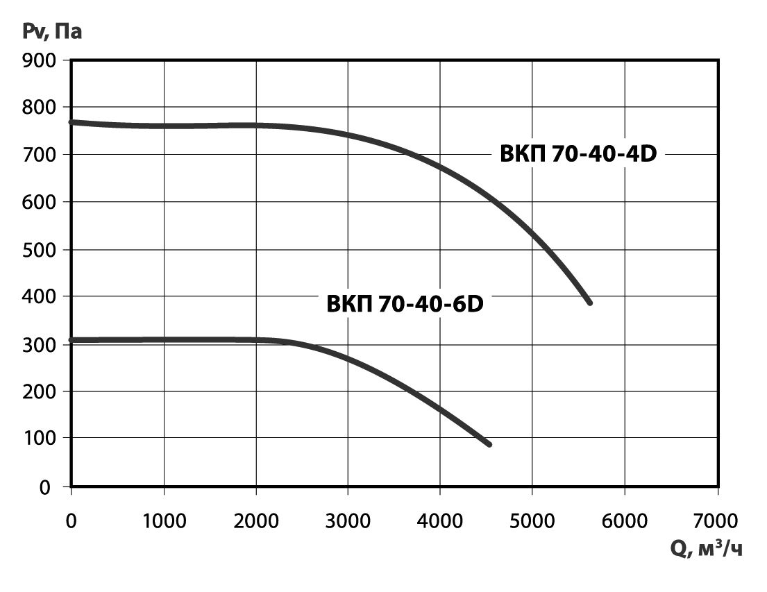 ВКП 70‑40‑4D Изображение 5