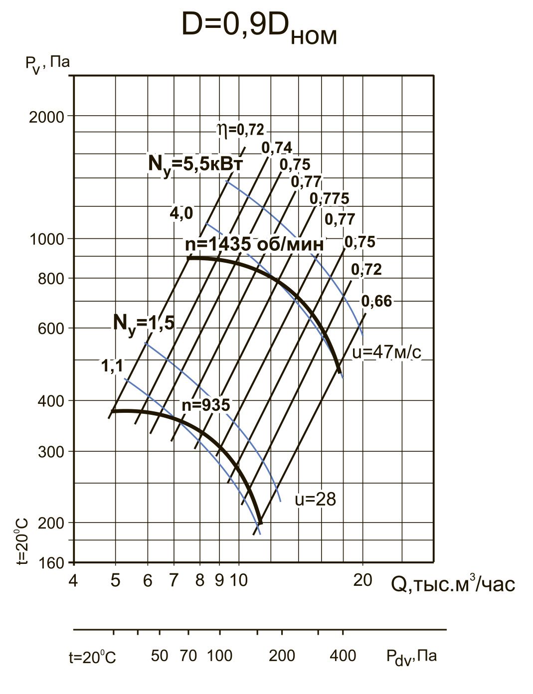 ВЦ 4-70-6,3 5.5/1500 D=0.9 Dн Изображение 5