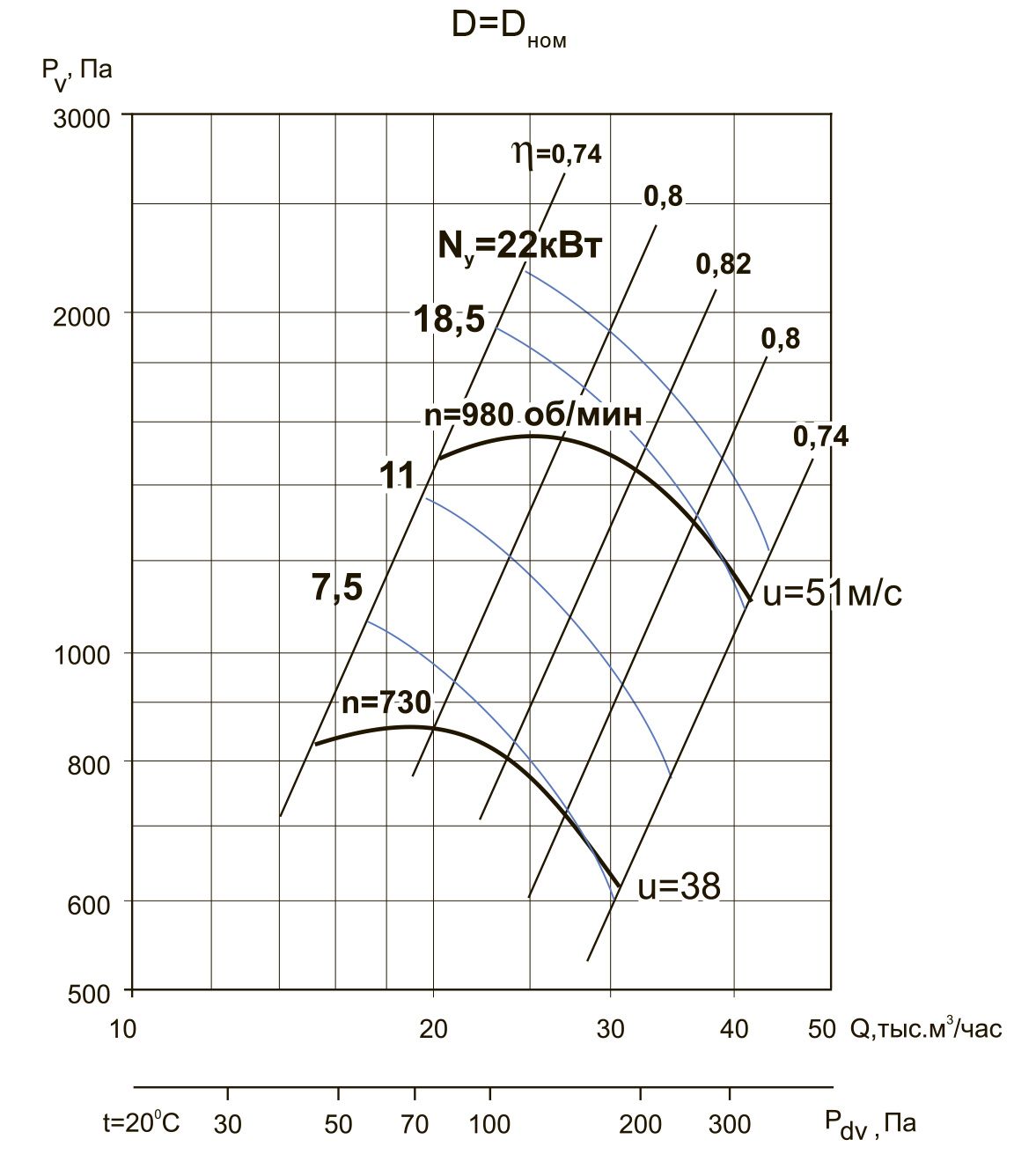 ВЦ 4-70-10 22/1000 Изображение 5