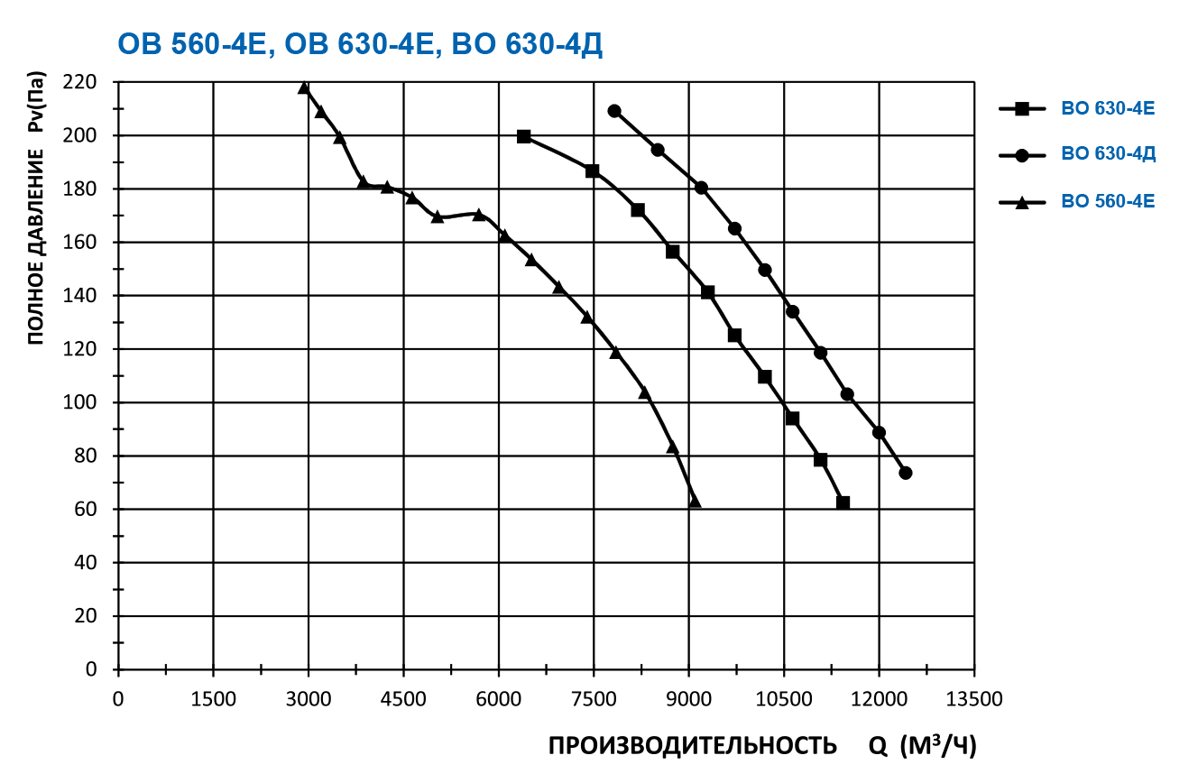 ОВ 630-4Е-ПН (YWF-4E-630-B-137/70-B) Изображение 5