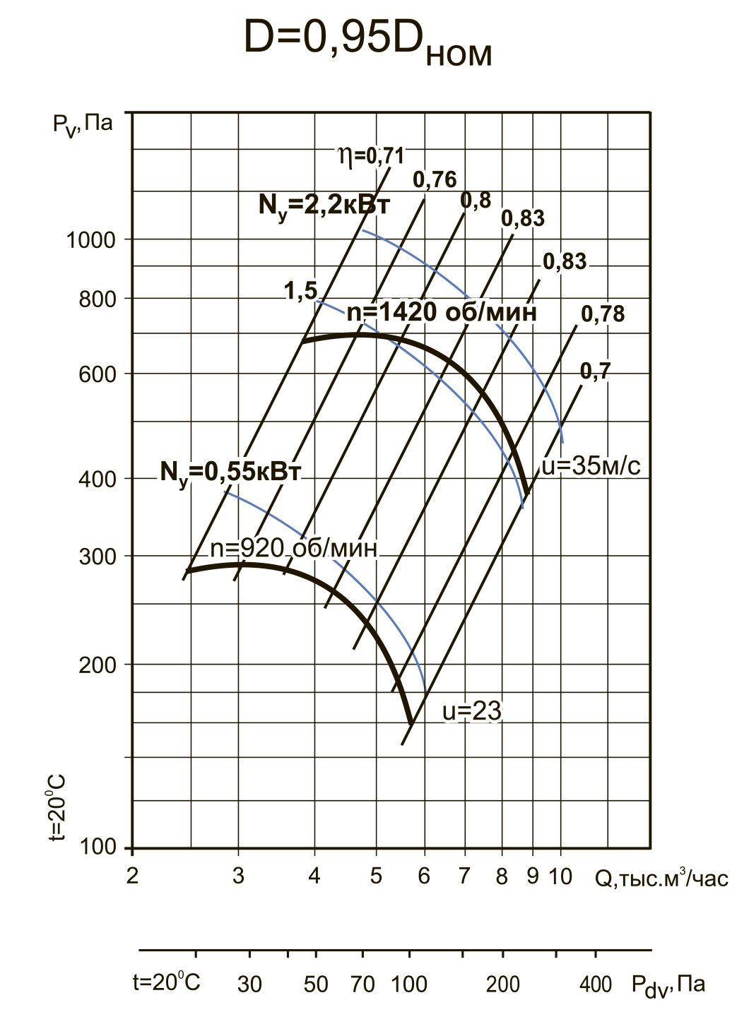 ВЦ 4-70-5 2.2/1500 D=0.95Dн Изображение 5