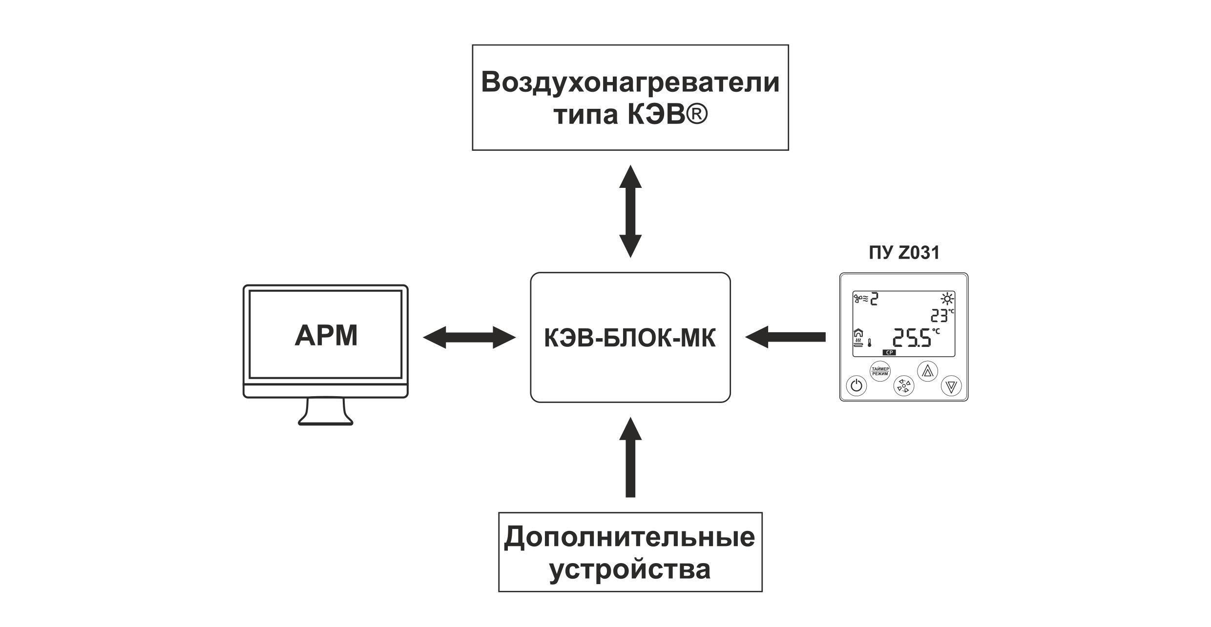 Блок-МК Изображение 4