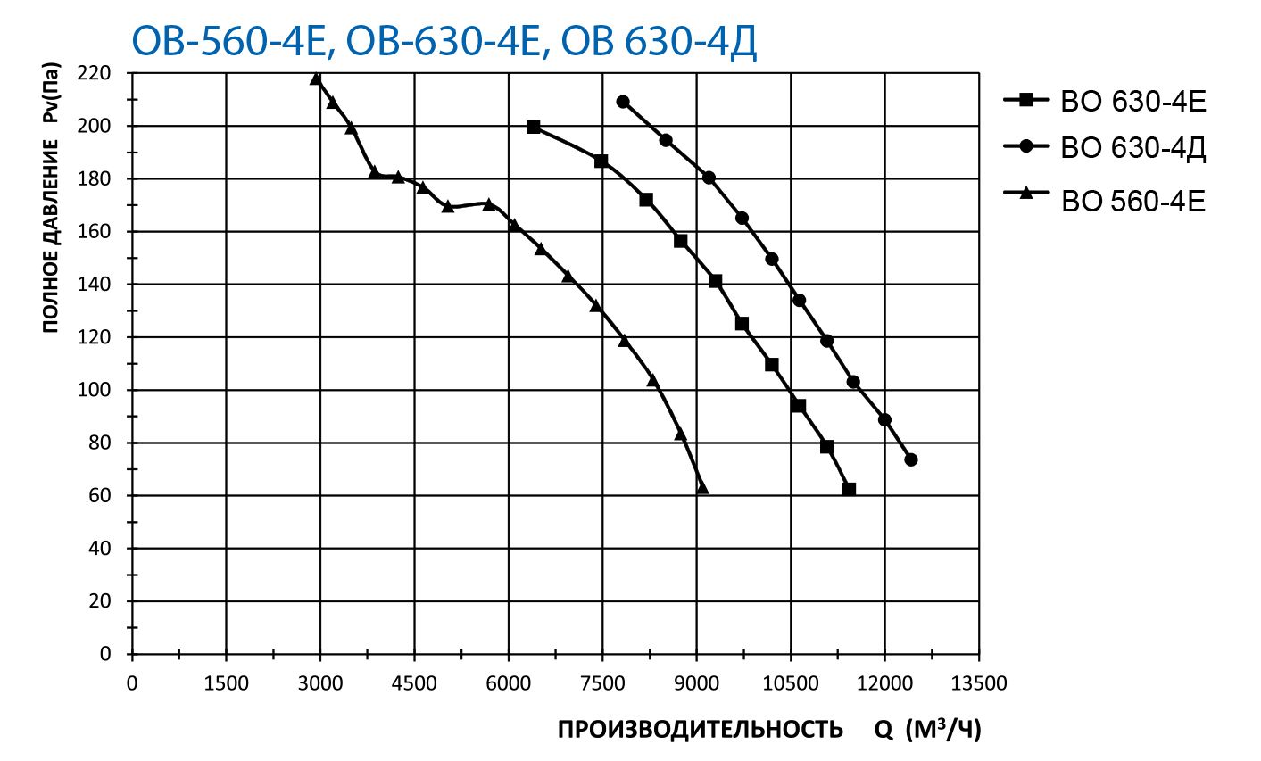 ОВ 630-4Е-РН (YWF4E-630BC) Изображение 5