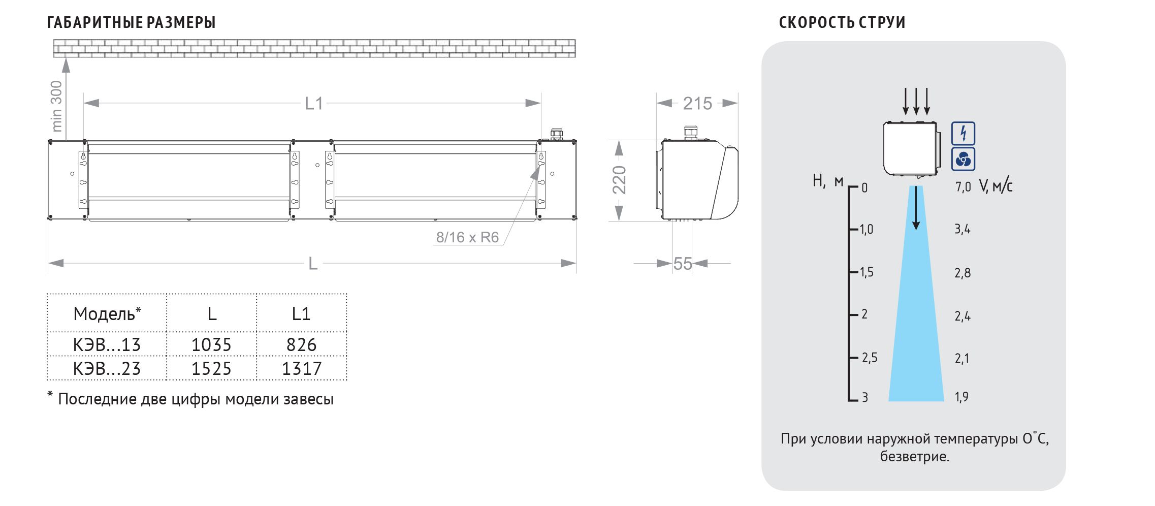 КЭВ-6П2223E Изображение 4