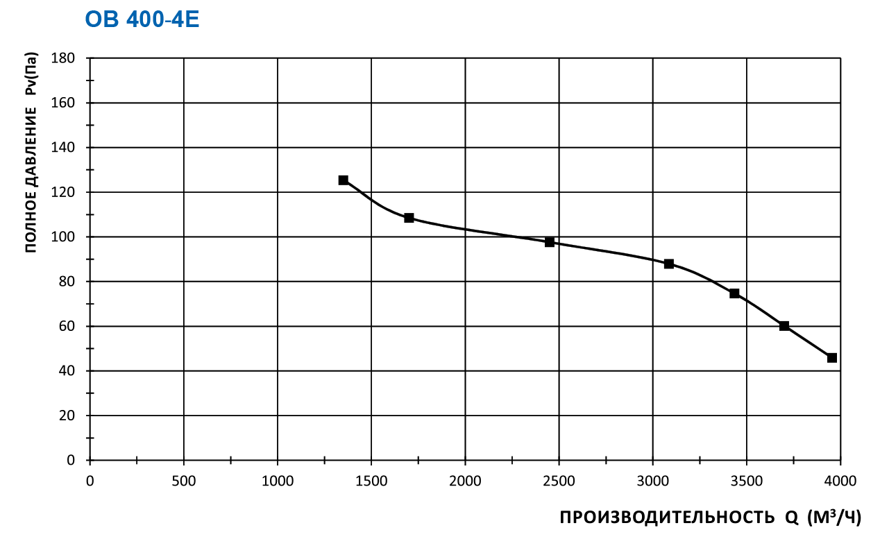 ОВ 400-4Е-ПН (YWF-4E-400-B-102/47-B) Изображение 5