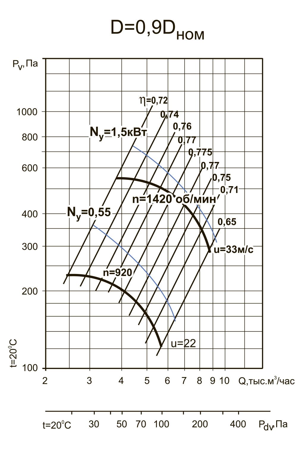 ВЦ 4-70-5 1.5/1500 D=0.9Dн Изображение 5