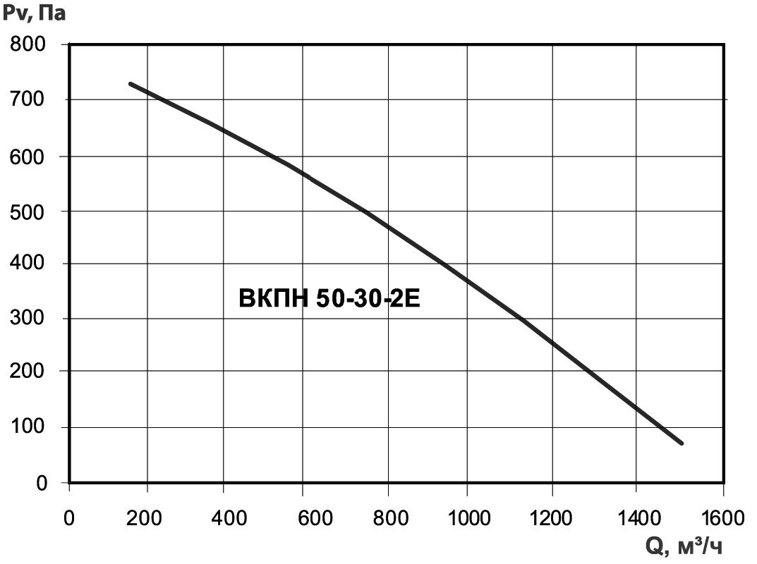 ВКПН 50-30-2E Изображение 5