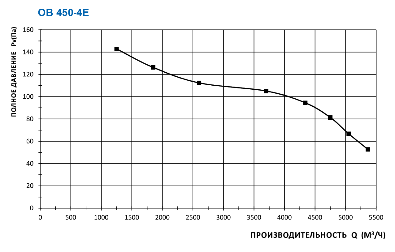 ОВ 450-4Е-ПН (YWF-4E-450-B-102/60-B Изображение 5