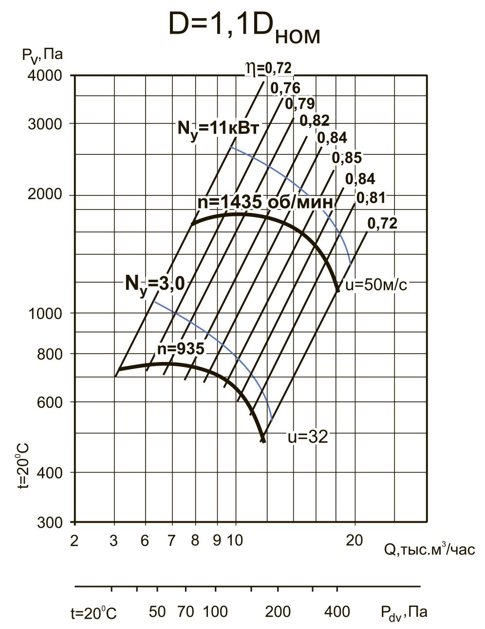 ВЦ 4-70-6,3 11/1500 D=1.1 Dн Изображение 5