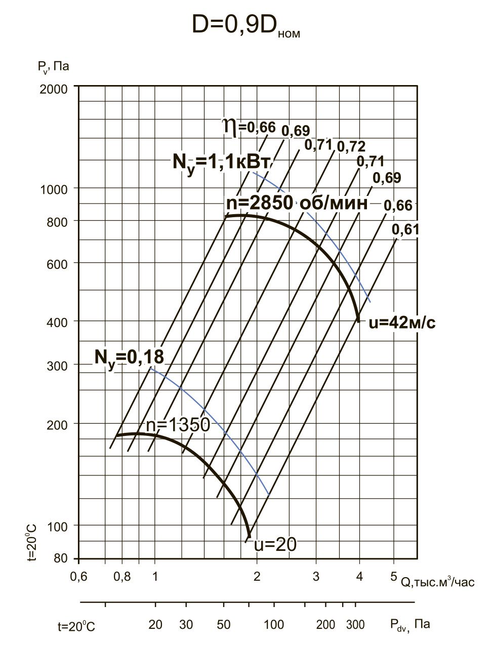 ВЦ 4-70-3.15 1.1/3000 D=0.9Dн Изображение 5