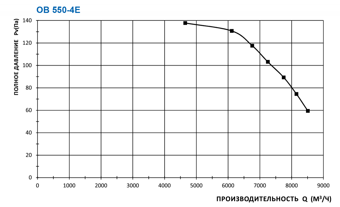 ОВ 550-4Е-ПН (YWF-4E-550-B-137/50-B) Изображение 5