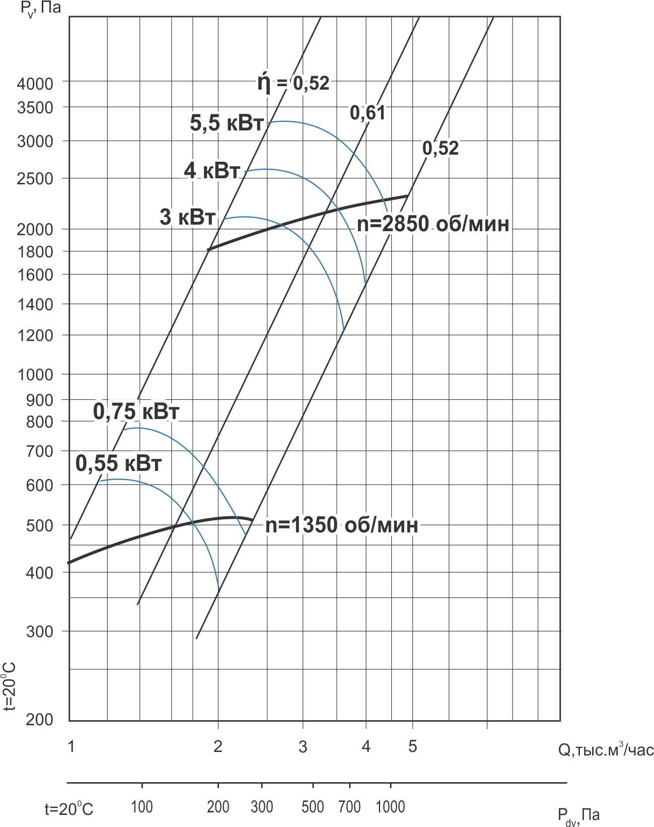 ВЦ 14-46-2.5 5.5/3000 Изображение 5