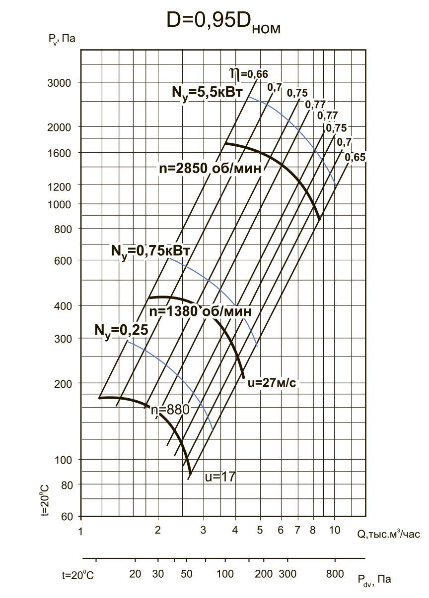 ВЦ 4-70-4 0.25/1000 D=0.95Dн Изображение 5