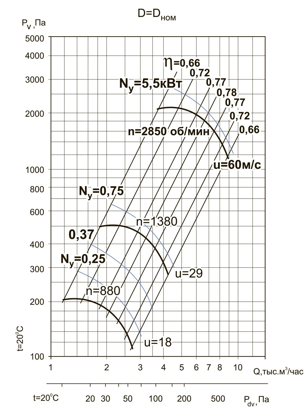 ВЦ 4-70-4 7.5/3000 Изображение 5