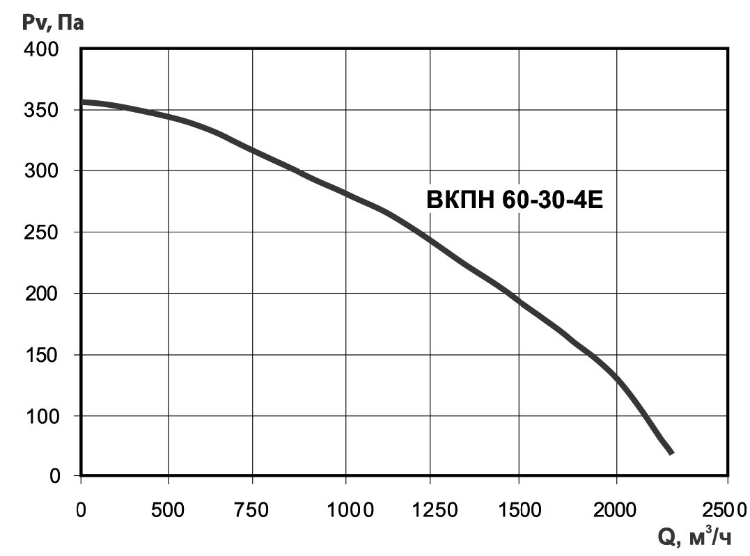 ВКПН 60-30-4E Изображение 5