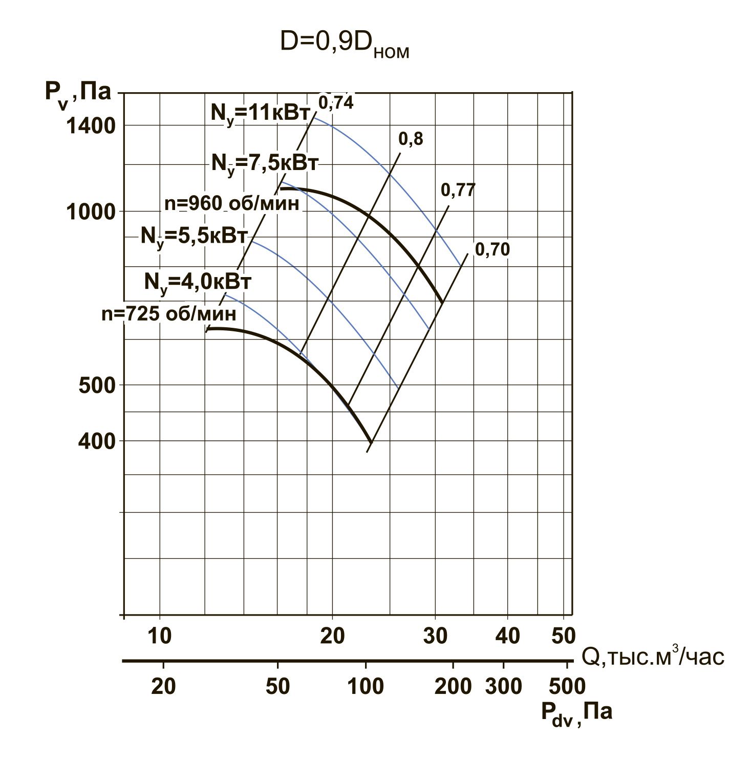 ВЦ 4-70-10 15/1000 D=0.9 Dн Изображение 5
