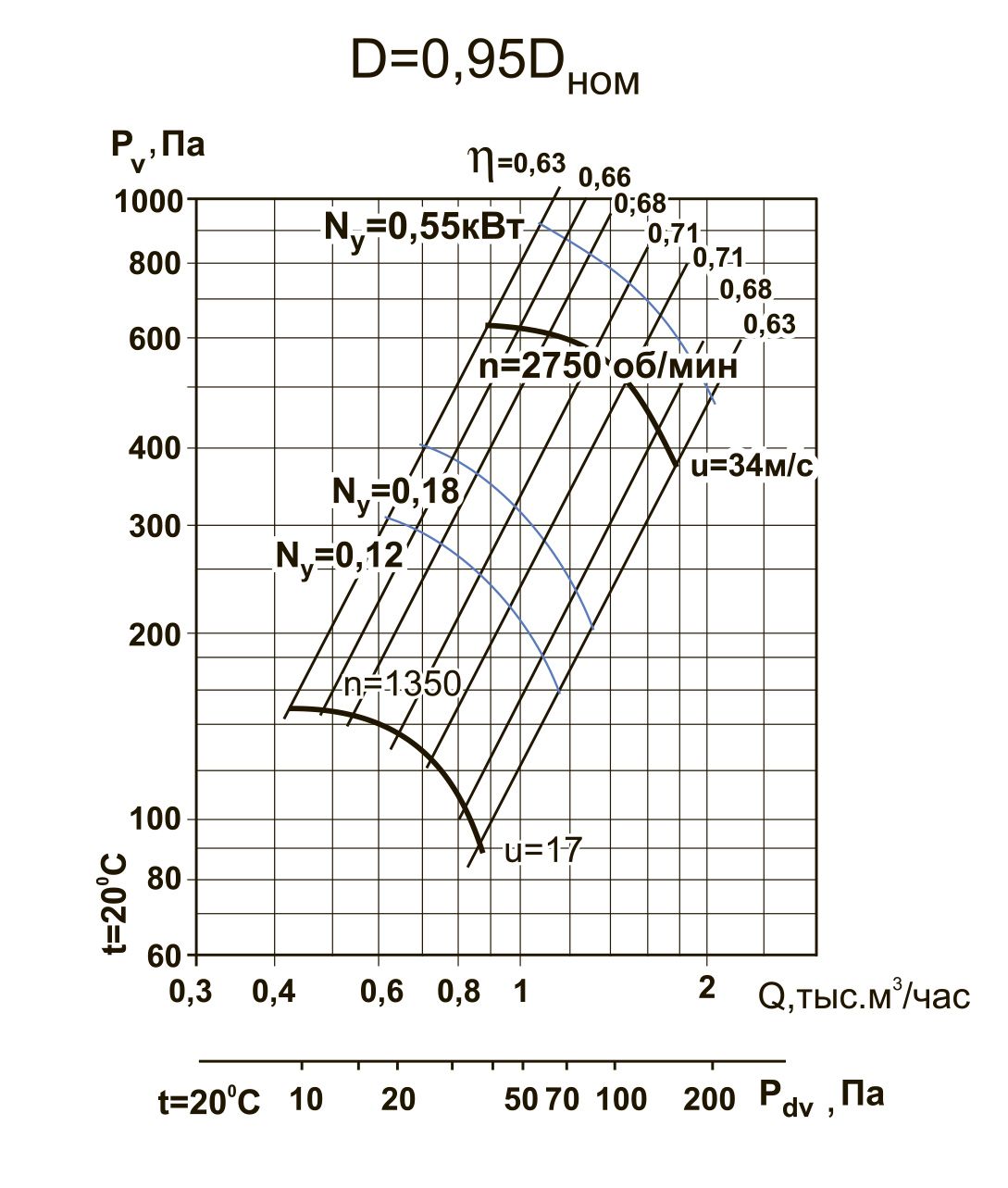 ВЦ 4-70-2,5 0.55/3000 D=0.95Dн Изображение 5